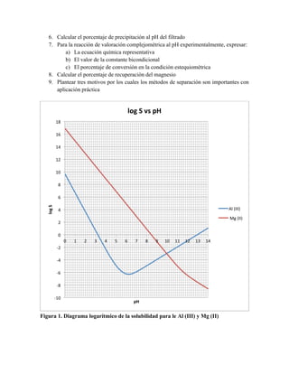 6. Calcular el porcentaje de precipitación al pH del filtrado 
7. Para la reacción de valoración complejométrica al pH experimentalmente, expresar: 
a) La ecuación química representativa 
b) El valor de la constante bicondicional 
c) El porcentaje de conversión en la condición estequiométrica 
8. Calcular el porcentaje de recuperación del magnesio 
9. Plantear tres motivos por los cuales los métodos de separación son importantes con 
aplicación práctica 
18 
16 
14 
12 
10 
8 
6 
4 
2 
0 
-­‐2 
-­‐4 
-­‐6 
-­‐8 
-­‐10 
log 
S 
vs 
pH 
0 
1 
2 
3 
4 
5 
6 
7 
8 
9 
10 
11 
12 
13 
14 
log 
S 
pH 
Figura 1. Diagrama logarítmico de la solubilidad para le Al (III) y Mg (II) 
Al 
(III) 
Mg 
(II) 
 