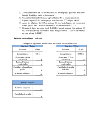 5) Tomar una muestra del sistema haciendo uso de una pipeta graduada, transferir a 
la celda de vidrio y medir la absorbancia. 
6) Una vez medida la absorbancia, regresar la muestra al sistema en estudio. 
7) Repetir los pasos 5 al 8 hasta agregar un volumen de EDTA igual a 4 mL. 
8) Ahora las adiciones de EDTA serán de 0.2 mL hasta llegar a un volumen de 
EDTA igual a 6 mL. Medir la absorbancia en cada adición de EDTA. 
9) Después de haber agregado 6 mL de EDTA, las adiciones de éste serán de 0.5 
mL hasta el doble del volumen de punto de equivalencia. Medir la absorbancia 
en cada adición de EDTA 
Tabla de recolección de resultados 
Tabla para el registro de las cantidades pesadas de reactivos analíticos 
Reactivo: Glicina Reactivo: EDTA 
Volumen 100 mL Volumen 50 mL 
Concentración 0.4 M Concentración 0.036 M 
Gramos de glicina 
calculados g Gramos de EDTA 
calculados g 
Peso del vaso de 
precipitados g Peso del vaso de 
precipitados g 
Cantidad real pesada de 
glicina g 
Cantidad real pesada 
de EDTA g 
Concentración real M Concentración real M 
Muestra de cobre 
Cantidad calculada 
g 
Cantidad real pesada 
g 
 