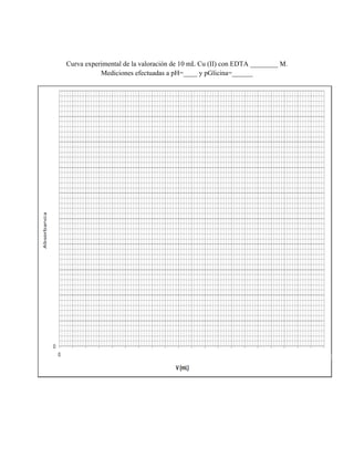 Curva experimental de la valoración de 10 mL Cu (II) con EDTA ________ M. 
Mediciones efectuadas a pH=____ y pGlicina=______ 
 
