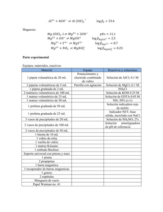 퐴푙!! + 4푂퐻! ⇌ 퐴푙 푂퐻 ! 
! log 훽! = 33.4 
Magnesio: 
푀푔 푂퐻 ! ↓ ⇌ 푀푔!! + 2푂퐻! 푝퐾푠 = 11.1 
푀푔!! + 푂퐻! ⇌ 푀푔푂퐻! log 훽!"#!! = 2.5 
푀푔!! + 푌!! ⇌ 푀푔푌!! log 훽!"!!! = 8.7 
푀푔!! + 푁퐻! ⇌ 푀푔푁퐻! 
! log 훽!"#!! 
! = 0.23 
Parte experimental 
Equipos, materiales, reactivos 
Material Equipo Reactivos y soluciones 
1 pipeta volumétrica de 20 mL 
Potenciómetro y 
electrodo combinado 
de vidrio 
Solución de AlCl3 0.1 M 
2 pipetas volumétricas de 5 mL Parrilla con agitación Solución de MgCl2 0.1 M 
1 pipeta graduada de 2 mL NH4Cl 
2 matraces volumétricos de 100 mL Solución de KOH 0.25 M 
1 matraz volumétrico de 25 mL Solución de EDTA 0.05 M 
1 matraz volumétrico de 50 mL NH3 50% (v/v) 
1 probeta graduada de 50 mL Solución indicadora rojo 
de metilo 
1 probeta graduada de 25 mL Indicador NET, base 
sólida, mezclado con NaCl 
3 vasos de precipitados de 20 mL Solución de NH4NO3 2% 
2 vasos de precipitados de 100 mL Solución amortiguadora 
de pH de referencia 
2 vasos de precipitados de 50 mL 
1 bureta de 10 mL 
1 vidrio de reloj 
1 varilla de vidrio 
1 matraz Kitasato 
1 embudo Buchner 
Soporte universal con pinzas y nuez 
1 piseta 
2 propipetas 
1 barra magnética 
1 recuperador de barras magneticas 
1 gotero 
2 espátulas 
Manguera de vacío 
Papel Watman no. 41 
 