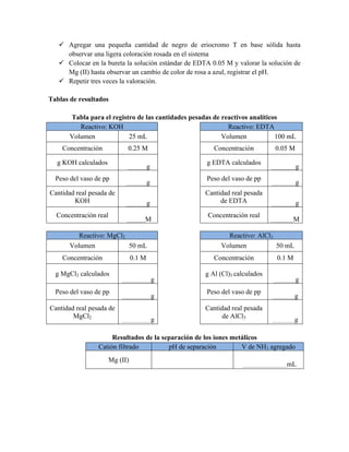 ü Agregar una pequeña cantidad de negro de eriocromo T en base sólida hasta 
observar una ligera coloración rosada en el sistema 
ü Colocar en la bureta la solución estándar de EDTA 0.05 M y valorar la solución de 
Mg (II) hasta observar un cambio de color de rosa a azul, registrar el pH. 
ü Repetir tres veces la valoración. 
Tablas de resultados 
Tabla para el registro de las cantidades pesadas de reactivos analíticos 
Reactivo: KOH Reactivo: EDTA 
Volumen 25 mL Volumen 100 mL 
Concentración 0.25 M Concentración 0.05 M 
g KOH calculados g g EDTA calculados g 
Peso del vaso de pp g Peso del vaso de pp g 
Cantidad real pesada de 
KOH g 
Cantidad real pesada 
de EDTA g 
Concentración real M Concentración real M 
Reactivo: MgCl2 Reactivo: AlCl3 
Volumen 50 mL Volumen 50 mL 
Concentración 0.1 M Concentración 0.1 M 
g MgCl2 calculados 
g 
g Al (Cl)3 calculados 
g 
Peso del vaso de pp g Peso del vaso de pp g 
Cantidad real pesada de 
MgCl2 g 
Cantidad real pesada 
de AlCl3 g 
Resultados de la separación de los iones metálicos 
Catión filtrado pH de separación V de NH3 agregado 
Mg (II) mL 
 