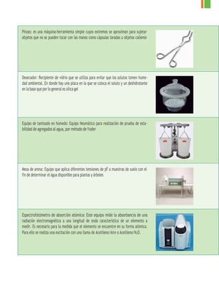 Pinzas: es una máquina-herramienta simple cuyos extremos se aproximan para sujetar
objetos que no se pueden tocar con las manos como cápsulas taradas u objetos caliente
Desecador: Recipiente de vidrio que se utiliza para evitar que los solutos tomen hume-
dad ambiental. En donde hay una placa en la que se coloca el soluto y un deshidratante
en la base que por lo general es sílica gel
Equipo de tamizado en húmedo: Equipo Neumático para realización de prueba de esta-
bilidad de agregados al agua, por método deYoder
Mesa de arena: Equipo que aplica diferentes tensiones de pF a muestras de suelo con el
fin de determinar el agua disponible para plantas y árboles
Espectrofotómetro de absorción atómica: Este equipo mide la absorbancia de una
radiación electromagnética a una longitud de onda característica de un elemento a
medir. Es necesario para la medida que el elemento se encuentre en su forma atómica.
Para ello se realiza una excitación con una llama de Acetileno/Aire o Acetileno/N2O.
 