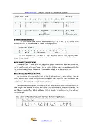 www.b2cqshop.com Ebay Store :Eqmarket2011 , sunnyqshop ,csmqshop
www.b2cqshop.com 134
Sector Trailer (Block 3)
The sector trailer block contains the two secret keys (Key A and Key B), as well as the
access conditions for the four blocks. It has the following structure:
For more information in using Keys to access the clock contents, see Accessing Data
Blocks further below.
Data Blocks (Blocks 0..2)
Data blocks are 16 bytes wide and, depending on the permissions set in the access bits,
can be read from and written to. You are free to use the 16 data bytes in any way you wish. You
can easily store text input, store four 32-bit integer values, a 16 character uri, etc.
Data Blocks as "Value Blocks"
An alternative to storing random data in the 16 byte-wide blocks is to configure them as
"Value Blocks". Value blocks allow performing electronic purse functions (valid commands are:
read, write, increment, decrement, restore, transfer).
Each Value block contains a single signed 32-bit value, and this value is stored 3 times for
data integrity and security reasons. It is stored twice non-inverted, and once inverted. The
last 4 bytes are used for a 1-byte address, which is stored 4 times (twice non-inverted, and
twice inverted).
Data blocks configured as "Value Blocks" have the following structure:
 