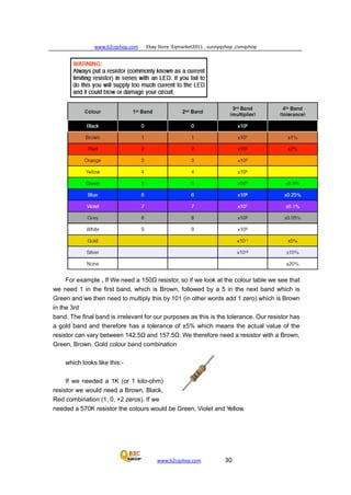www.b2cqshop.com Ebay Store :Eqmarket2011 , sunnyqshop ,csmqshop
www.b2cqshop.com 30
For example , If We need a 150Ω resistor, so if we look at the colour table we see that
we need 1 in the first band, which is Brown, followed by a 5 in the next band which is
Green and we then need to multiply this by 101 (in other words add 1 zero) which is Brown
in the 3rd
band. The final band is irrelevant for our purposes as this is the tolerance. Our resistor has
a gold band and therefore has a tolerance of ±5% which means the actual value of the
resistor can vary between 142.5Ω and 157.5Ω. We therefore need a resistor with a Brown,
Green, Brown, Gold colour band combination
which looks like this:-
If we needed a 1K (or 1 kilo-ohm)
resistor we would need a Brown, Black,
Red combination (1, 0, +2 zeros). If we
needed a 570K resistor the colours would be Green, Violet and Yellow.
 