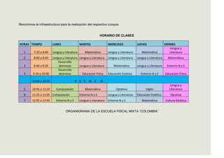 Recorrimos la infraestructura para la realización del respectivo croquis.


                                                               HORARIO DE CLASES

HORAS TIEMPO             LUNES                 MARTES                MIERCOLES             JUEVES                VIERNES
                                                                                                                     Lengua y
   1      7:20 a 8:00    Lengua y Literatura       Matemática        Lengua y Literatura      Matemática             Literatura
   2      8:00 a 8:40    Lengua y Literatura Lengua y Literatura     Lengua y Literatura   Lengua y Literatura      Matemática
                             Desarrollo
   3      8:40 a 9:20        destrezas       Lengua y Literatura         Matemática        Lengua y Literatura     Entorno N y S
                             Desarrollo
   4      9:20 a 10:00       destrezas         Educacion Fisica      Educación Estética      Entorno N y S        Educación Física

         10:00 a 10:45                     R E C      R   E    O
                                                                                                                     Lengua y
   5     10:45 a 11:25     Computación             Matemática              Optativa              Ingles              Literatura
   6     11:25 a 15:05 Computación             Entorno N y S         Lengua y Literatura   Educación Estética        Optativa
   7     12:05 a 12:45     Entorno N y S       Lengua y Literatura   Entorno N y S            Matemática          Cultura Estética


                                   ORGANIGRAMA DE LA ESCUELA FISCAL MIXTA “COLOMBIA”
 
