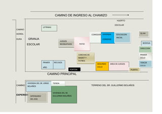 CAMINO DE INGRESO AL CHAMIZO
                                                                                                HUERTO

                                                                                               ESCOLAR
                        LETRINAS
CAMINO

HERRA-                                                                                                               SS.HH
                                                                           COMEDOR VIVIENDA     EDUCACION
                                                                                                INICIAL
DURA     GRANJA                                                                     CONSERJE
                                            JUEGOS
                                                              PATIO                                                    BODEGA
         ESCOLAR                            RECREATIVOS

                                                                                    CONSERJE                         DIRECCION


                                                              CANCHAS DE                                             PRIMER
                                                              BASKET Y                                               CICLO
                                                              FUTBOL
                        PRIMER      RECUSOS                                                                          TERCER
                                                                               SEGUNDO    AREA DE JUEGOS
                                                                                                                     CICLO
                        AÑO                                                    CICLO
                                                     PORTON                                                 PUERTA

                              CAMINO PRINCIPAL

         VIVIENDA DEL SR. JORGE    TIENDA
CAMINO   BOLAÑOS                                                           TERRENO DEL SR. GUILLERMO BOLAÑOS


                                   VIVIENDA DEL SR.
EXPERIENCIAS VIVIDAS
          DIPENSARIO               GULLERMO BOLAÑOS
           DEL IESS
 