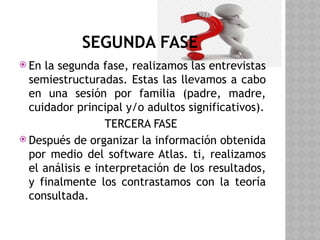 SEGUNDA FASE
 En la segunda fase, realizamos las entrevistas
semiestructuradas. Estas las llevamos a cabo
en una sesión por familia (padre, madre,
cuidador principal y/o adultos significativos).
TERCERA FASE
 Después de organizar la información obtenida
por medio del software Atlas. ti, realizamos
el análisis e interpretación de los resultados,
y finalmente los contrastamos con la teoría
consultada.
 