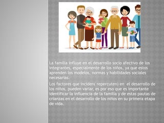 La familia influye en el desarrollo socio afectivo de los
integrantes, especialmente de los niños, ya que estos
aprenden los modelos, normas y habilidades sociales
necesarias.
Los factores que inciden( repercuten) en el desarrollo de
los niños, pueden variar, es por eso que es importante
identificar la influencia de la familia y de estas pautas de
crianzas en el desarrollo de los niños en su primera etapa
de vida.
 