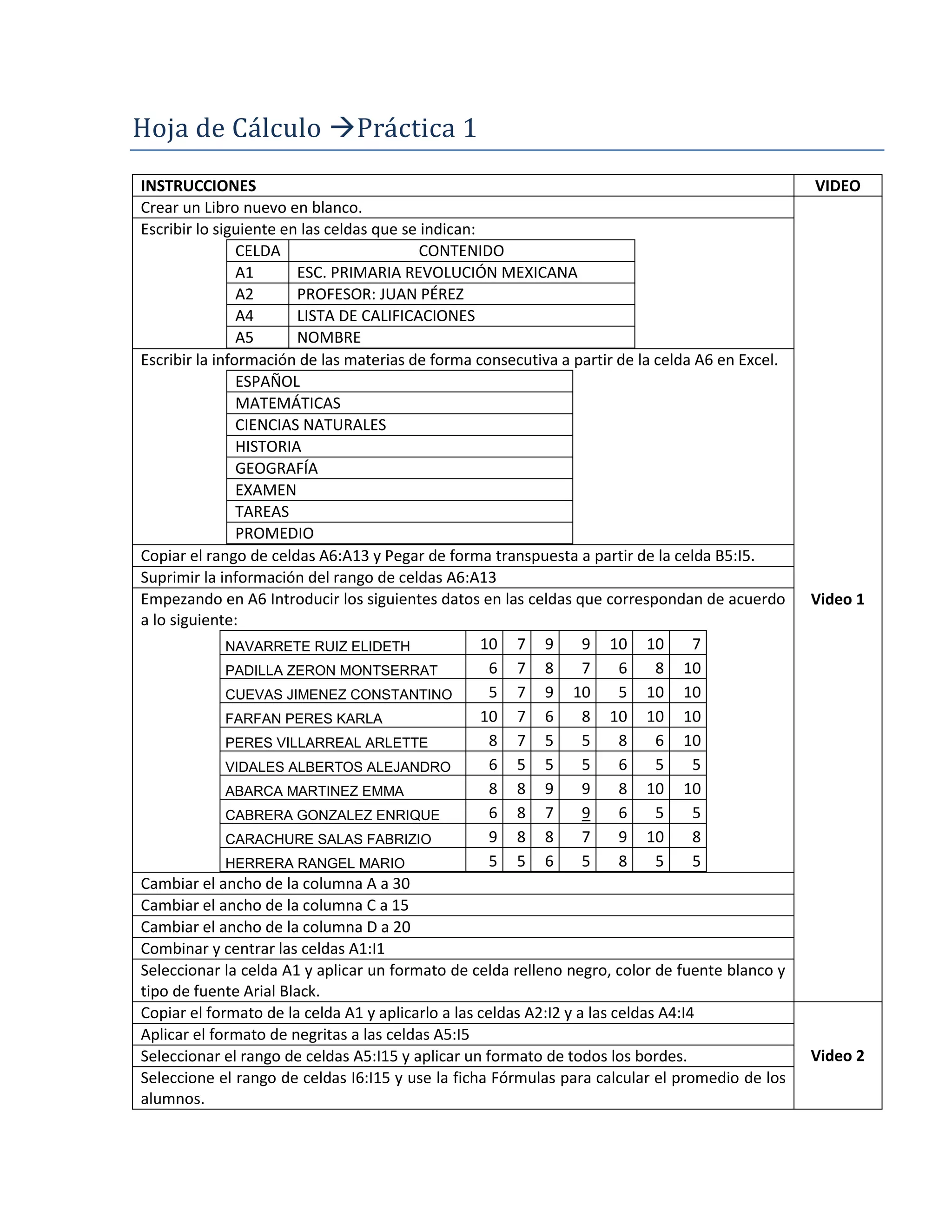 Hoja de Cálculo Práctica 1
INSTRUCCIONES                                                                                    VIDEO
Crear un Libro nuevo en blanco.
Escribir lo siguiente en las celdas que se indican:
                CELDA                      CONTENIDO
                A1      ESC. PRIMARIA REVOLUCIÓN MEXICANA
                A2      PROFESOR: JUAN PÉREZ
                A4      LISTA DE CALIFICACIONES
                A5      NOMBRE
Escribir la información de las materias de forma consecutiva a partir de la celda A6 en Excel.
                ESPAÑOL
                MATEMÁTICAS
                CIENCIAS NATURALES
                HISTORIA
                GEOGRAFÍA
                EXAMEN
                TAREAS
                PROMEDIO
Copiar el rango de celdas A6:A13 y Pegar de forma transpuesta a partir de la celda B5:I5.
Suprimir la información del rango de celdas A6:A13
Empezando en A6 Introducir los siguientes datos en las celdas que correspondan de acuerdo        Video 1
a lo siguiente:
              NAVARRETE RUIZ ELIDETH                10 7 9         9 10 10          7
              PADILLA ZERON MONTSERRAT               6 7 8         7     6    8 10
              CUEVAS JIMENEZ CONSTANTINO             5 7 9 10            5 10 10
              FARFAN PERES KARLA                    10 7 6         8 10 10 10
              PERES VILLARREAL ARLETTE               8 7 5         5     8    6 10
              VIDALES ALBERTOS ALEJANDRO             6 5 5         5     6    5     5
              ABARCA MARTINEZ EMMA                   8 8 9         9     8 10 10
              CABRERA GONZALEZ ENRIQUE               6 8 7         9     6    5     5
              CARACHURE SALAS FABRIZIO               9 8 8         7     9 10       8
              HERRERA RANGEL MARIO                   5 5 6         5     8    5     5
Cambiar el ancho de la columna A a 30
Cambiar el ancho de la columna C a 15
Cambiar el ancho de la columna D a 20
Combinar y centrar las celdas A1:I1
Seleccionar la celda A1 y aplicar un formato de celda relleno negro, color de fuente blanco y
tipo de fuente Arial Black.
Copiar el formato de la celda A1 y aplicarlo a las celdas A2:I2 y a las celdas A4:I4
Aplicar el formato de negritas a las celdas A5:I5
Seleccionar el rango de celdas A5:I15 y aplicar un formato de todos los bordes.                  Video 2
Seleccione el rango de celdas I6:I15 y use la ficha Fórmulas para calcular el promedio de los
alumnos.
 