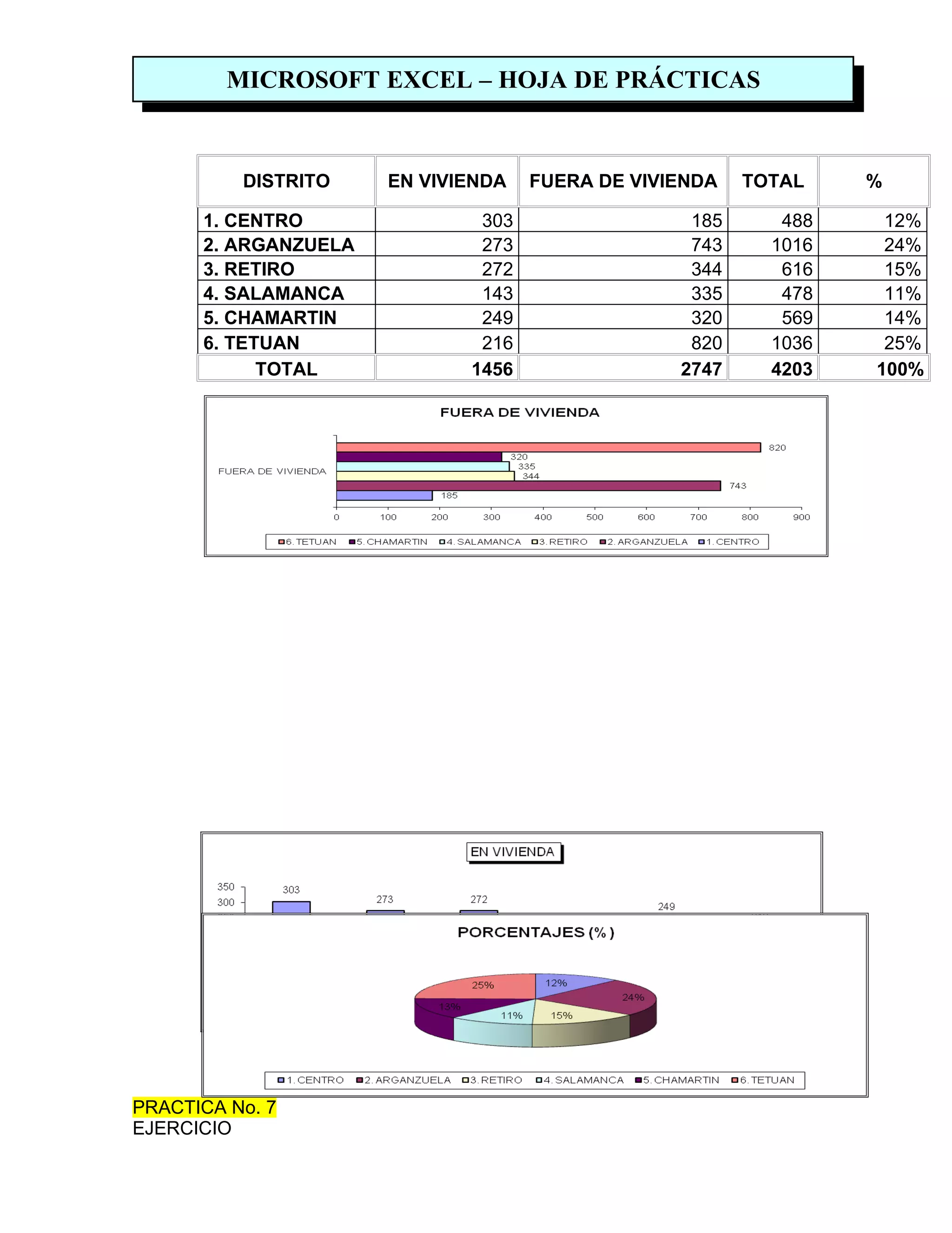Practicas de excel (manual)