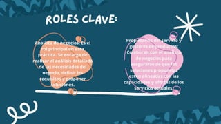 roles clave:
Analista de negocios: Es el
rol principal en esta
práctica. Se encarga de
realizar el análisis detallado
de las necesidades del
negocio, definir los
requisitos y proponer
soluciones.
Propietarios del servicio y
gestores de productos:
Colaboran con el analista
de negocios para
asegurarse de que las
soluciones propuestas
estén alineadas con las
capacidades y ofertas de los
servicios actuales.
 