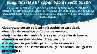 Planificación De Capacidad A Largo Plazo
es un subproceso se enfoca en poder prever las necesidades
futuras de los recursos necesarios para satisfacer las demandas en
función de cuanto se espera crecer en el negocio y a las evoluciones
tecnológicas.
•Subproceso dentro de la administración de capacidad.
•Previsión de necesidades futuras de recursos.
•Anticipación a demandas futuras y evitar cuellos de botella.
•Garantizar escalabilidad de infraestructura.
•Uso de análisis predictivo para simular escenarios.
•Optimización de infraestructura y reducción de gastos
innecesarios.
 