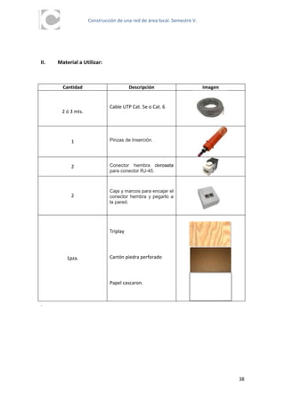 Construcción de una red de área local. Semestre V.




II.   Material a Utilizar:



        Cantidad                       Descripción                       Imagen


                             Cable UTP Cat. 5e o Cat. 6
       2 ó 3 mts.




            1                Pinzas de Inserción.




            2                Conector hembra deroseta
                             para conector RJ-45.



                             Caja y marcos para encajar el
            2                conector hembra y pegarlo a
                             la pared.




                             Triplay




          1pza.              Cartón piedra perforado



                             Papel cascaron.



.




                                                                                  38
 