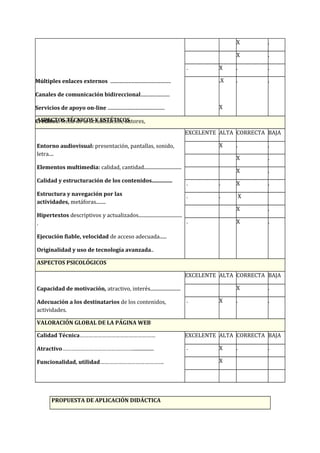 Múltiples enlaces externos ..................................................
Canales de comunicación bidireccional........................
Servicios de apoyo on-line ...............................................
Créditos: fecha de la actualización, autores,
X .
X .
. X . .
.X
X
. .
ASPECTOS TÉCNICOS Y ESTÉTICOS
Entorno audiovisual: presentación, pantallas, sonido,
letra....
Elementos multimedia: calidad, cantidad...............................
Calidad y estructuración de los contenidos...............
Estructura y navegación por las
actividades, metáforas........
Hipertextos descriptivos y actualizados....................................
.
Ejecución fiable, velocidad de acceso adecuada......
Originalidad y uso de tecnología avanzada..
EXCELENTE ALTA CORRECTA BAJA
X . .
X .
X .
. . X .
. . X
X .
. X .
ASPECTOS PSICOLÓGICOS
Capacidad de motivación, atractivo, interés.........................
Adecuación a los destinatarios de los contenidos,
actividades.
EXCELENTE ALTA CORRECTA BAJA
X .
. X . .
VALORACIÓN GLOBAL DE LA PÁGINA WEB
Calidad Técnica……………………………………………
Atractivo………………………………………….................
Funcionalidad, utilidad…………………………………….
EXCELENTE ALTA CORRECTA BAJA
. X . .
X
PROPUESTA DE APLICACIÓN DIDÁCTICA
 