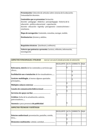 Presentación: Colección de artículos sobre ciencias de la educación.
Comunidad de docentes.
Contenidos que se presentan: formación
docente - pedagogía - didáctica - psicopedagogía - historia de la
educación - política educacional - capacitación
docente - educación - vigotsky - psicogenesis - constructivismo –
enseñanza.
Mapa de navegación: Contenido, consultas, navegar, mobile.
Destinatarios: Jóvenes y adultos.
Requisitos técnicos: (hardware y software)
Valores que potencia o presenta: Lectura, reflexión, información,
investigación
ASPECTOS FUNCIONALES. UTILIDAD marcar con una X, donde proceda, la valoración
Relevancia, interés de los contenidos y servicios que
ofrece...
Facilidad de uso e instalación de los visualizadores........
Carácter multilingüe, al menos algunos apartados
principales...
Múltiples enlaces externos ..................................................
Canales de comunicación bidireccional........................
Servicios de apoyo on-line ...............................................
Créditos: fecha de la actualización, autores,
patrocinadores......
Ausencia o poca presencia de publicidad
EXCELENTE ALTA CORRECTA BAJA
. X . .
. X .
. X .
. . X .
X . .
X . .
. X . .
X .
X
. .
ASPECTOS TÉCNICOS Y ESTÉTICOS
Entorno audiovisual: presentación, pantallas, sonido,
letra....
Elementos multimedia: calidad, cantidad...............................
EXCELENTE ALTA CORRECTA BAJA
X . .
X . .
X . .
 