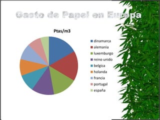 Ptas/m3

          dinamarca
          alemania
          luxemburgo
          reino unido
          belgica
          holanda
          francia
          portugal
          españa
 