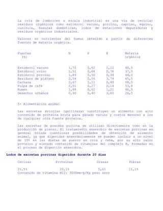 La cría de lombrices a escala industrial es una vía de reciclar
     residuos orgánicos como estiércol vacuno, porcino, caprino, equino,
     cunícula, basuras domésticas, lodos de estaciones depuradoras y
     residuos orgánicos industriales.

     Valores en nutrientes del humus      obtenido   a     partir   de     diferentes
     fuentes de materia orgánica.


     Fuentes                     N        P            K            Materia
       (%)                                                          orgánica


     Estiércol vacuno            1,70     0,62         1,22         44,5
     Estiércol ovino             1,51     0,64         0,78         37,5
     Estiércol porcino           1,89     0,50         0,34         44,0
     Residuos de plátano         2,54     0,56         3,74         65,5
     Cachaza                     2,67     2,11         0,40         68,5
     Pulpa de café               2,01     0,27         2,14         53,8
     Rumen                       1,68     0,62         1,21         46,5
     Desechos urbanos            0,90     0,40         3,60         26,5


     5- Alimentación animal

     Las excretas avícolas (gallinaza) constituyen un alimento con alto
     contenido de proteína bruta para ganado vacuno y costos menores a los
     de cualquier otra fuente proteica.

     Las excretas de preceba porcina se utilizan directamente como en la
     producción de pienso. El tratamiento anaerobio de excretas porcinas en
     general brinda cuantiosas posibilidades de obtención de alimento
     animal, ya que digeridas anaeróbicamente se pueden incluir a un nivel
     de 10% en las dietas de puerco en cría y ceba, por su alto valor
     proteico y elevado contenido de vitaminas del complejo B, formadas en
     el proceso de digestión anaerobia.

Lodos de excretas porcinas digeridos durante 20 días

     Cenizas               Proteínas             Grasas               Fibras

     21,5%                 20,1%               5,6%                  11,1%
     Contenido de vitamina B12: 3000me-g/Kg peso seco
 
