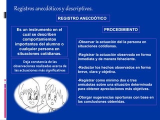 Registros anecdóticos y descriptivos.
REGISTRO ANECDÓTICO
Es un instrumento en el
cual se describen
comportamientos
importantes del alumno o
cualquier persona en
situaciones cotidianas.
Deja constancia de las
observaciones realizadas acerca de
las actuaciones más significativas
PROCEDIMIENTO
-Observar la actuación del la persona en
situaciones cotidianas.
-Registrar la actuación observada en forma
inmediata y de manera fehaciente.
-Redactar los hechos observados en forma
breve, clara y objetiva.
-Registrar como mínimo dos o tres
anécdotas sobre una situación determinada
para obtener apreciaciones más objetivas.
-Otorgar sugerencias oportunas con base en
las conclusiones obtenidas.
 