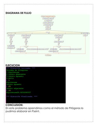 DIAGRAMA DE FLUJO
EJECUCION
CONCLUSION:
En este problema aprendimos como el método de Pitágoras lo
pudimos elaborar en Pseint.
 