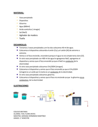 COLEGIO BRITANIA
ALUMNA: ITZEL FLORES REYES
MAESTRA: ADRIANA HERNÁNDEZ MARTÍNEZ
GRADO: 1° SEMESTRE
MATERIAL:
 Vaso precipitado
 Dispositivo
 Glicerina
 Agua [800ml]
 Acido aceticilico [ vinagre]
 Sal [NaCl]
 Agitador de madera
 Toalla
DESARROLLO:
Tomamos 2 vasos precipitados y en los dos colocamos 40 ml de agua.
Colocamos el dispositivo colocando el anión [Cu] y el catión [Al] de extremo a
extremo.
Vemos si el foco enciende, encenderá porque el agua no era simple tenia cloro [Cl].
En otro vaso precipitado con 400 ml de agua le agregamos NaCl, agregamos el
dispositivo y vemos que el foco encendió ya que el NaCl es conductor de la
electricidad.
En otro vaso precipitado colocamos CH3COOH [vinagre].
Colocamos el dispositivo y vemos que el foco encendió ya que el CH3COOH
[vinagre] es un acido por lo tanto es un conductor de la electricidad.
En otro vaso precipitado colocamos glicerina.
Colocamos el dispositivo y vemos que el foco no enciende ya que la glicerina no es
conductora de la electricidad.
ILUSTRACIONES
 