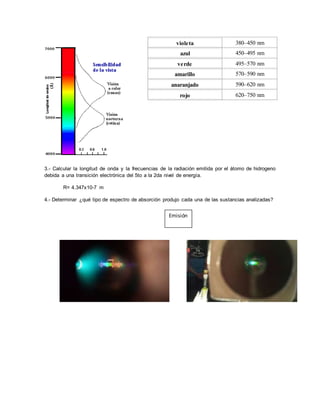 violeta 380–450 nm 
azul 450–495 nm 
verde 495–570 nm 
amarillo 570–590 nm 
anaranjado 590–620 nm 
rojo 620–750 nm 
3.- Ca...