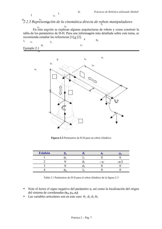 Prácticas de Robótica utilizando Matlab®
Práctica 2 .- Pág. 7
2.2.3 Representación de la cinemática directa de robots manipuladores
En esta sección se explican algunas arquitecturas de robots y como construir la
tabla de los parámetros de D-H. Para una información más detallada sobre este tema, se
recomienda estudiar las referencias [1] y [2].
Ejemplo 2.1
Figura-2.3 Parámetros de D-H para un robot cilíndrico
Eslabón θi di ai αi
1 θ1 l1 0 0
2 0 d2 - a2 -π/2
3 0 d3 0 0
4 θ4 l4 0 0
Tabla 2.1 Parámetros de D-H para el robot cilíndrico de la figura-2.3
• Note el lector el signo negativo del parámetro a2 así como la localización del origen
del sistema de coordenadas (x2, y2, z2)
• Las variables articulares son en este caso θ1, d2, d3, θ4
z1
θ1
x0
y0
z0
x1 y1
z2
y2
x2
x3
y3
l1
d2
d3
a2
l4
0
z4
1
2
3
4 θ4
x4
y4
z3
 