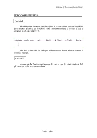 Prácticas de Robótica utilizando Matlab®
Práctica 4 .- Pág. 15
EJERCICIOS PROPUESTOS
Se debe rellenar una tabla como la adjunta en la que figuren los datos requeridos
por el modelo dinámico del motor que se ha visto anteriormente y que será el que se
utilice en la aplicación del robot.
articulación nombre motor R(Ω) L(mH) kt (Nm/A) kv (V/rad/s) Imax (A)
1
2
3
Para ello se utilizará los catálogos proporcionados por el profesor durante la
sesión de prácticas.
Implementar las funciones del ejemplo 4.1 para el caso del robot rotacional de 6
gdl mostrado en las prácticas anteriores.
Ejercicio 1
Ejercicio 2
 
