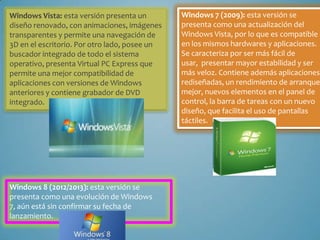 Windows Vista: esta versión presenta un
diseño renovado, con animaciones, imágenes
transparentes y permite una navegación de
3D en el escritorio. Por otro lado, posee un
buscador integrado de todo el sistema
operativo, presenta Virtual PC Express que
permite una mejor compatibilidad de
aplicaciones con versiones de Windows
anteriores y contiene grabador de DVD
integrado.

Windows 8 (2012/2013): esta versión se
presenta como una evolución de Windows
7, aún está sin confirmar su fecha de
lanzamiento.

Windows 7 (2009): esta versión se
presenta como una actualización del
Windows Vista, por lo que es compatible
en los mismos hardwares y aplicaciones.
Se caracteriza por ser más fácil de
usar, presentar mayor estabilidad y ser
más veloz. Contiene además aplicaciones
rediseñadas, un rendimiento de arranque
mejor, nuevos elementos en el panel de
control, la barra de tareas con un nuevo
diseño, que facilita el uso de pantallas
táctiles.

 