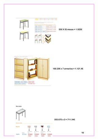 55€ X 35 mesas = 1.925€
160.20€ x 7 armarios = 1.121.4€
355.67€ x 2 = 711.34€
16
 