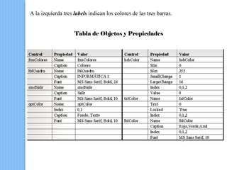 Practicas de visual basic 6.0 | PPT