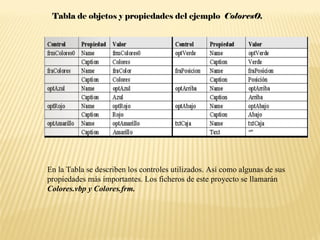 Practicas de visual basic 6.0 | PPT