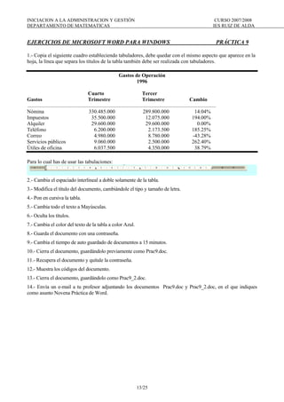 INICIACION A LA ADMINISTRACION Y GESTIÓN CURSO 2007/2008
DEPARTAMENTO DE MATEMATICAS IES RUIZ DE ALDA
13/25
EJERCICIOS DE MICROSOFT WORD PARA WINDOWS PRÁCTICA 9
1.- Copia el siguiente cuadro estableciendo tabuladores, debe quedar con el mismo aspecto que aparece en la
hoja, la línea que separa los títulos de la tabla también debe ser realizada con tabuladores.
Gastos de Operación
1996
Cuarto Tercer
Gastos Trimestre Trimestre Cambio
...............................................................................................................................................
Nómina 330.485.000 289.800.000 14.04%
Impuestos 35.500.000 12.075.000 194.00%
Alquiler 29.600.000 29.600.000 0.00%
Teléfono 6.200.000 2.173.500 185.25%
Correo 4.980.000 8.780.000 -43.28%
Servicios públicos 9.060.000 2.500.000 262.40%
Útiles de oficina 6.037.500 4.350.000 38.79%
Para lo cual has de usar las tabulaciones:
2.- Cambia el espaciado interlineal a doble solamente de la tabla.
3.- Modifica el título del documento, cambiándole el tipo y tamaño de letra.
4.- Pon en cursiva la tabla.
5.- Cambia todo el texto a Mayúsculas.
6.- Oculta los títulos.
7.- Cambia el color del texto de la tabla a color Azul.
8.- Guarda el documento con una contraseña.
9.- Cambia el tiempo de auto guardado de documentos a 15 minutos.
10.- Cierra el documento, guardándolo previamente como Prac9.doc.
11.- Recupera el documento y quítale la contraseña.
12.- Muestra los códigos del documento.
13.- Cierra el documento, guardándolo como Prac9_2.doc.
14.- Envía un e-mail a tu profesor adjuntando los documentos Prac9.doc y Prac9_2.doc, en el que indiques
como asunto Novena Práctica de Word.
 