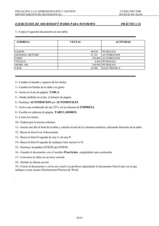 INICIACION A LA ADMINISTRACION Y GESTIÓN CURSO 2007/2008
DEPARTAMENTO DE MATEMATICAS IES RUIZ DE ALDA
20/25
EJERCICIOS DE MICROSOFT WORD PARA WINDOWS PRÁCTICA 16
1.- Copia el siguiente documento en una tabla:
EMPRESA VENTAS ACTIVIDAD
EXXON 48.630 PETROLEO
GENERAL MOTORS 47.181 AUTOMOCION
FORD 228.865 AUTOMOCION
TEXACO 4.456 PETROLEO
MOBIL OIL 334.456 PETROLEO
I.B.M. 34.284 ELECTRONICA
2.- Cambia el tamaño y aspecto de los títulos.
3.- Cambia los bordes de la tabla a tu gusto.
4.- Anota en el pie de página, TABLA.
5.- Añade también en el pie, el número de página.
6.- Sustituye AUTOMOCION por AUTOMOVILES.
7.- Activa una sombreado de una 25%, en la columna de EMPRESA.
8.- Escribe en cabecera de página: TABULADORES.
9.- Centra los títulos.
10.- Ordena por la tercera columna.
11.- Inserta una fila al final de la tabla y calcula el total de la columna numérica, utilizando fórmulas de la tabla.
12.- Busca la letra O en el documento.
13.- Busca la letra O seguida de una I o de una N.
14.- Busca la letra O seguida de cualquier letra menos I o N.
15.- Sustituye la palabra EXXON por EPSON.
16.- Guarda el documento con el nombre Prac16.doc asignándole una contraseña.
17.- Convierte la tabla en un texto normal.
18.- Deshaz la última acción.
19.- Cierra el documento y envía un e-mail a tu profesor adjuntando el documento Prac16.doc en el que
indiques como asunto Decimosexta Práctica de Word.
.
 