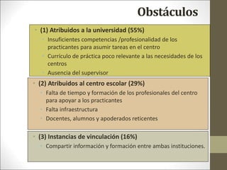 Obstáculos
• (1) Atribuidos a la universidad (55%)
• Insuficientes competencias /profesionalidad de los
practicantes para asumir tareas en el centro
• Currículo de práctica poco relevante a las necesidades de los
centros
• Ausencia del supervisor
•
• (2) Atribuidos al centro escolar (29%)
• Falta de tiempo y formación de los profesionales del centro
para apoyar a los practicantes
• Falta infraestructura
• Docentes, alumnos y apoderados reticentes
• (3) Instancias de vinculación (16%)
• Compartir información y formación entre ambas instituciones.
 