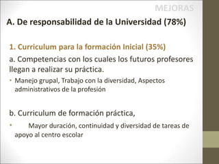 A. De responsabilidad de la Universidad (78%)
1. Curriculum para la formación Inicial (35%)
a. Competencias con los cuales los futuros profesores
llegan a realizar su práctica.
• Manejo grupal, Trabajo con la diversidad, Aspectos
administrativos de la profesión
b. Curriculum de formación práctica,
• Mayor duración, continuidad y diversidad de tareas de
apoyo al centro escolar
MEJORAS
 