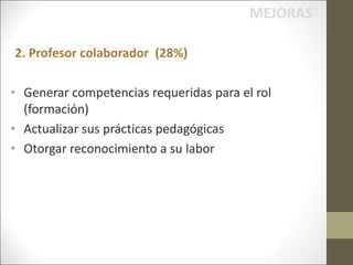 2. Profesor colaborador (28%)
• Generar competencias requeridas para el rol
(formación)
• Actualizar sus prácticas pedagógicas
• Otorgar reconocimiento a su labor
MEJORAS
 