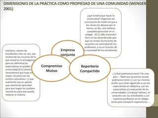 está bien, vienen los
estudiantes ellos se van, van
recibiendo los insumos de lo
que nosotros le entregamos,
pero en definitiva los
especialistas se quedan en la
universidad (0.1) entonces
necesitamos que haya una
mayor cercanía con los
centros educativos (.) que
realmente sea un aporte,
que realmente aprendan
para que hagan los cambios
necesarios para que pueda
mejorar el sistema
¿qué tendría que hacer la
universidad? Organizar los
currículums de modo tal que a
los chicos los dejaran por lo
menos un día, una mañana
completa para estar en el
colegio . (0.1) ¿Me entiende?
Pero es tan desordenado que
aquí se arman los horarios de
acuerdo a la necesidad de los
profesores, y no en función de
la necesidad de los estudiantes,
¿↓Qué podríamos hacer? Yo creo
que:::: fíjate que yo pienso quizás
podríamos tener (.) con los mismos
profes que están siguiendo o con los
especialistas en didáctica, con los
especialistas en evaluación de las
universidades (.) trabajar talleres, en
conjunto con sus estudiantes y con
nuestros profesores en el colegio
como para compartir experiencias ….
Empresa
conjunta
Compromiso
Mutuo
Repertorio
Compartido
DIMENSIONES DE LA PRÁCTICA COMO PROPIEDAD DE UNA COMUNIDAD (WENGER,
2001)
 
