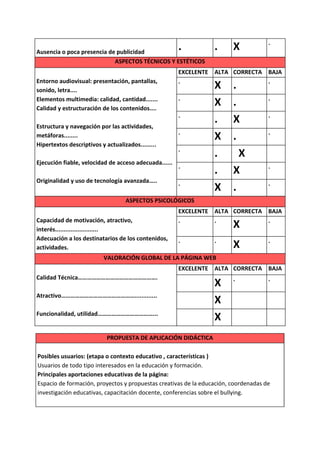 .
Ausencia o poca presencia de publicidad
                                                       .         .      X
                            ASPECTOS TÉCNICOS Y ESTÉTICOS
                                                       EXCELENTE ALTA CORRECTA BAJA
Entorno audiovisual: presentación, pantallas,          .                       .
sonido, letra....
                                                                 X      .
Elementos multimedia: calidad, cantidad.......         .                             .
Calidad y estructuración de los contenidos....
                                                                 X      .
                                                       .                             .
Estructura y navegación por las actividades,
                                                                 .      X
                                                       .                             .
metáforas........                                                X      .
Hipertextos descriptivos y actualizados.........
                                                       .
                                                                 .        X
Ejecución fiable, velocidad de acceso adecuada......
                                                       .                             .
                                                                 .      X
Originalidad y uso de tecnología avanzada…..           .                             .
                                                                 X      .
                                   ASPECTOS PSICOLÓGICOS
                                                       EXCELENTE ALTA CORRECTA BAJA
Capacidad de motivación, atractivo,                    .         .             .
interés.........................
                                                                        X
Adecuación a los destinatarios de los contenidos,      .         .                   .
actividades.                                                            X
                          VALORACIÓN GLOBAL DE LA PÁGINA WEB
                                                       EXCELENTE ALTA CORRECTA BAJA
Calidad Técnica…………………………………………….                                       .            .
                                                                 X
Atractivo………………………………………….............
                                                                 X
Funcionalidad, utilidad………………………………...
                                                                 X
                            PROPUESTA DE APLICACIÓN DIDÁCTICA

Posibles usuarios: (etapa o contexto educativo , características )
Usuarios de todo tipo interesados en la educación y formación.
Principales aportaciones educativas de la página:
Espacio de formación, proyectos y propuestas creativas de la educación, coordenadas de
investigación educativas, capacitación docente, conferencias sobre el bullying.
 