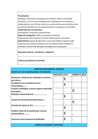 Presentación:
         Sociedad y educación crea espacios de reflexión sobre la actualidad
         educativa, a la luz de las investigaciones realizadas por sus analistas y
         colaboradores, con el fin de construir un punto de encuentro abierto entre
         las administraciones, la comunidad educativa, la empresa y la sociedad.
         Contenidos que se presentan:
         Investigación, formación y publicaciones.
         Mapa de navegación: (índice, principales secciones)
         Organización; Que hacemos; Instituto; Publicaciones; Formación.
         Destinatarios: (grupo de personas al que está dirigido el espacio web)
         A personas que quieran colaborar con los objetivos de la fundación y
         contribuir al desarrollo del papel estratégico de la educación.

         Requisitos técnicos: (hardware y software)
         .

         Valores que potencia o presenta:
         .

                             ASPECTOS FUNCIONALES. UTILIDAD
marcar con una X, donde proceda, la valoración
                                                    EXCELENTE ALTA         CORRECTA BAJA
Relevancia, interés de los contenidos y servicios .                        .        .
que ofrece...                                                      X
Facilidad de uso e instalación de los               .                      .          .
visualizadores........                                             X
Carácter multilingüe, al menos algunos apartados .                                    .
principales...                                                     .       X
Múltiples enlaces externos......................... .                                 .
                                                                   X       .
Canales de comunicación bidireccional.....             .                              .
                                                                   .       X
Servicios de apoyo on-line..........................
                                                       .                              .
                                                                   X       .
Créditos: fecha de la actualización, autores,
                                                       .                              .
patrocinadores..........                                           X       .
                                                       .                              .
Ausencia o poca presencia de publicidad                            X       .
                                   ASPECTOS TÉCNICOS Y ESTÉTICOS
 