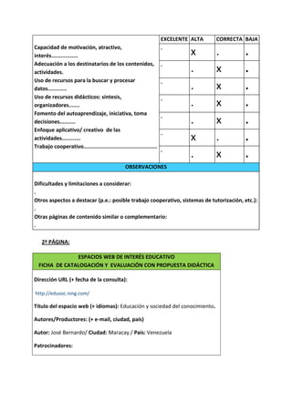 EXCELENTE ALTA   CORRECTA BAJA
Capacidad de motivación, atractivo,                                  .
interés.................                                                      x       .        .
Adecuación a los destinatarios de los contenidos,                    .
actividades.                                                                  .       x        .
Uso de recursos para la buscar y procesar                            .
datos............                                                             .       x        .
Uso de recursos didácticos: síntesis,                                .
organizadores.......                                                          .       x        .
Fomento del autoaprendizaje, iniciativa, toma                        .
decisiones..........                                                          .       x        .
Enfoque aplicativo/ creativo de las
                                                                     .
actividades............                                                       x       .        .
Trabajo cooperativo...............................................
                                                                     .
                                                                              .       x        .
                                                OBSERVACIONES

Dificultades y limitaciones a considerar:
.
Otros aspectos a destacar (p.e.: posible trabajo cooperativo, sistemas de tutorización, etc.):
.
Otras páginas de contenido similar o complementario:
.

    2ª PÁGINA:

               ESPACIOS WEB DE INTERÉS EDUCATIVO
  FICHA DE CATALOGACIÓN Y EVALUACIÓN CON PROPUESTA DIDÁCTICA

Dirección URL (+ fecha de la consulta):

http://edusoc.ning.com/

Título del espacio web (+ idiomas): Educación y sociedad del conocimiento.

Autores/Productores: (+ e-mail, ciudad, país)

Autor: José Bernardo/ Ciudad: Maracay / País: Venezuela

Patrocinadores:
 