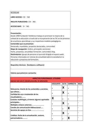 INTERESAR

LIBRE ACCESO: SI      NO

INCLUYE PUBLICIDAD: SI       NO

ACCESO WAP: SI       NO


Presentación:
Desde 1998 Fundación Telefónica trabaja en promover la mejora de la
calidad de la educación a través de la incorporación de las TIC en los procesos
de enseñanza-aprendizaje y sus respectivos modelos pedagógicos.
Contenidos que se presentan:
Destacado, novedades, proyectos destacados, comunidad.
Mapa de navegación: (índice, principales secciones)
Home, proyectos, actualidad, formación, comunidad, blog.
Destinatarios: (grupo de personas al que está dirigido el espacio web)
Personas interesadas en noticias de actualidad sobre la sociedad en la
educación y proyectos de formación.

Requisitos técnicos: (hardware y software)
.

Valores que potencia o presenta:
.
                             ASPECTOS FUNCIONALES. UTILIDAD
marcar con una X, donde proceda, la valoración
                                                     EXCELENTE ALTA CORRECTA BAJA
                                                                             .
Relevancia, interés de los contenidos y servicios
                                                       .             X      .
que ofrece...                                                                .
Facilidad de uso e instalación de los
                                                       .             X      .
visualizadores........                                                       .
Carácter multilingüe, al menos algunos apartados
                                                       X             .      .
principales...                                                               .
Múltiples enlaces externos.........................
                                                       .             X      .
                                                                             .
Canales de comunicación bidireccional.....
Servicios de apoyo on-line..........................
                                                       .             .      X
                                                                             .
                                                       .             X      .
Créditos: fecha de la actualización, autores,
                                                                                  .
patrocinadores..........                               .             .      X
 