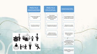 PRÁCTICA
INNOVADORA
Acciones para el logro de
los aprendizajes
esperados.
Con el fin de mejorar la
convivencia en el aula.
PRÁCTICA
EDUCATIVA.
Busca atender
necesidades para el logro
de aprendizajes y permitir
abordar la situación
educativa.
Situaciones que marcan el
contexto de la institución.
Influyen de manera
indirecta en los procesos
de enseñanza aprendizaje.
INNOVACIÓN.
Es el componente central
"mudar o alterar las cosas
introduciendo novedades.
Representa un cambio
asociado a una situación.
Medio para mejorar y
abordar situaciones
educativas.
La participación y la
aceptación serán aspectos
imprescindibles para qué
se convierta en
experiencia innovadora.
Se podría entificar si se ha
conseguido transformar o
mejorar.
 