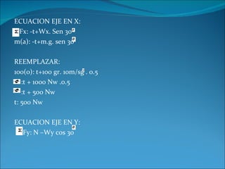 ECUACION EJE EN X: Fx: -t+Wx. Sen 30 m(a): -t+m.g. sen 30 REEMPLAZAR: 100(o): t+100 gr. 10m/sg . 0.5 :t + 1000 Nw .0.5 :t + 500 Nw t: 500 Nw ECUACION EJE EN Y: Fy: N –Wy cos 30 