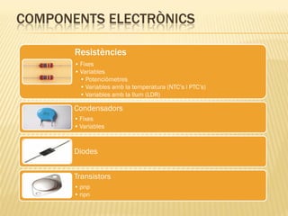COMPONENTS ELECTRÒNICS

       Resistències
       • Fixes
       • Variables
         • Potenciòmetres
         • Variables amb la temperatura (NTC’s i PTC’s)
         • Variables amb la llum (LDR)

       Condensadors
       • Fixes
       • Variables


       Diodes


       Transistors
       • pnp
       • npn
 