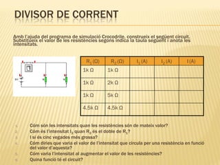 DIVISOR DE CORRENT
Amb l’ajuda del programa de simulació Crocodrile, construeix el següent circuit.
Substitueix el valor de les resistències segons indica la taula següent i anota les
intensitats.


                                   R1 (Ω)      R2 (Ω)       I1 (A)      I2 (A)       I (A)
                                 1k Ω        1k Ω

                                 1k Ω        2k Ω

                                 1k Ω        5k Ω

                                 4.5k Ω      4.5k Ω


1.     Cóm són les intensitats quan les resistències són de mateix valor?
2.     Cóm és l’intensitat I2 quan R2 és el doble de R1?
3.     I si és cinc vegades més grossa?
4.     Cóm diries que varia el valor de l’intensitat que circula per una resistència en funció
       del valor d’aquesta?
5.     Cóm varia l’intensitat al augmentar el valor de les resistències?
6.     Quina funció té el circuit?
 