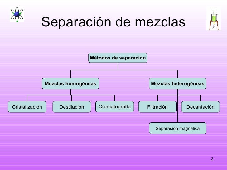 Practica separacion