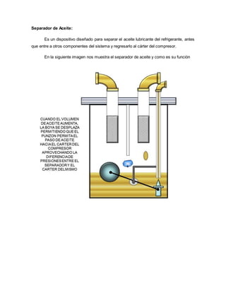 Separador de Aceite:
Es un dispositivo diseñado para separar el aceite lubricante del refrigerante, antes
que entre a otros componentes del sistema y regresarlo al cárter del compresor.
En la siguiente imagen nos muestra el separador de aceite y como es su función
 