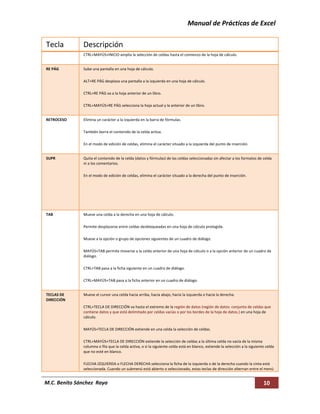 Manual de Prácticas de Excel 
M.C. Benito Sánchez  Raya  10 
 
Tecla  Descripción 
CTRL+MAYÚS+INICIO amplia la selección d...