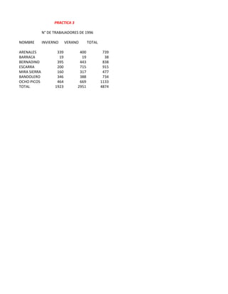 PRACTICAS EXCEL GERMAN