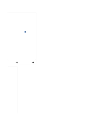 PRACTICAS EXCEL GERMAN